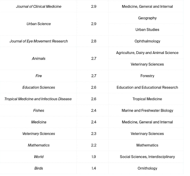 MDPI����2���ڿ�