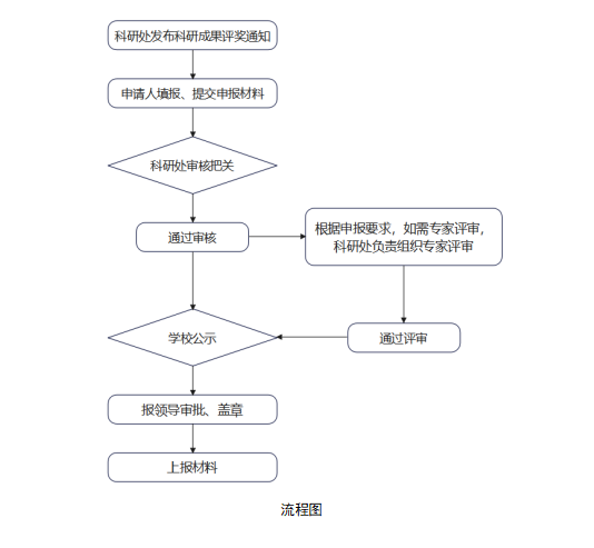 ���гɹ���������
