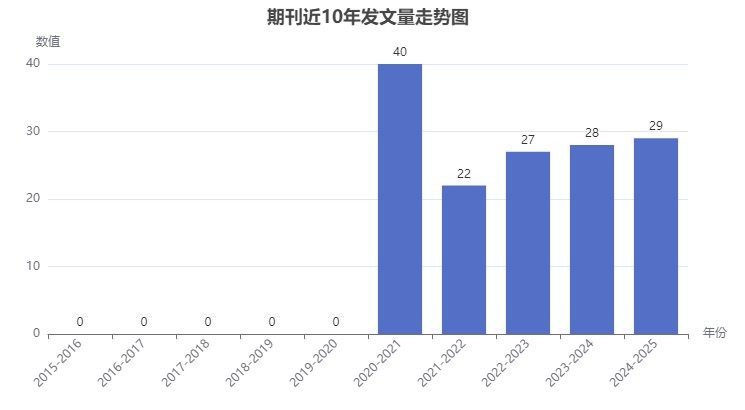 Chinese Journal of Communication�ڿ�����������������ͼ