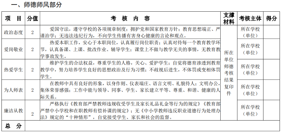 教师职称评审师德师风