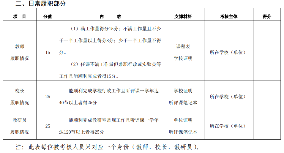 教师日常履职部分