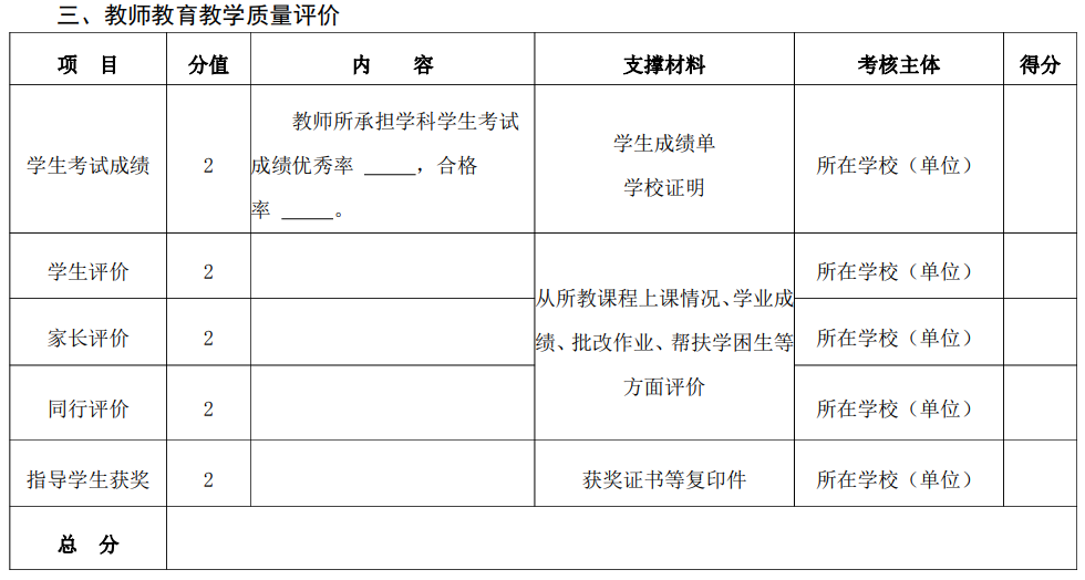 教师教学教育质量评分