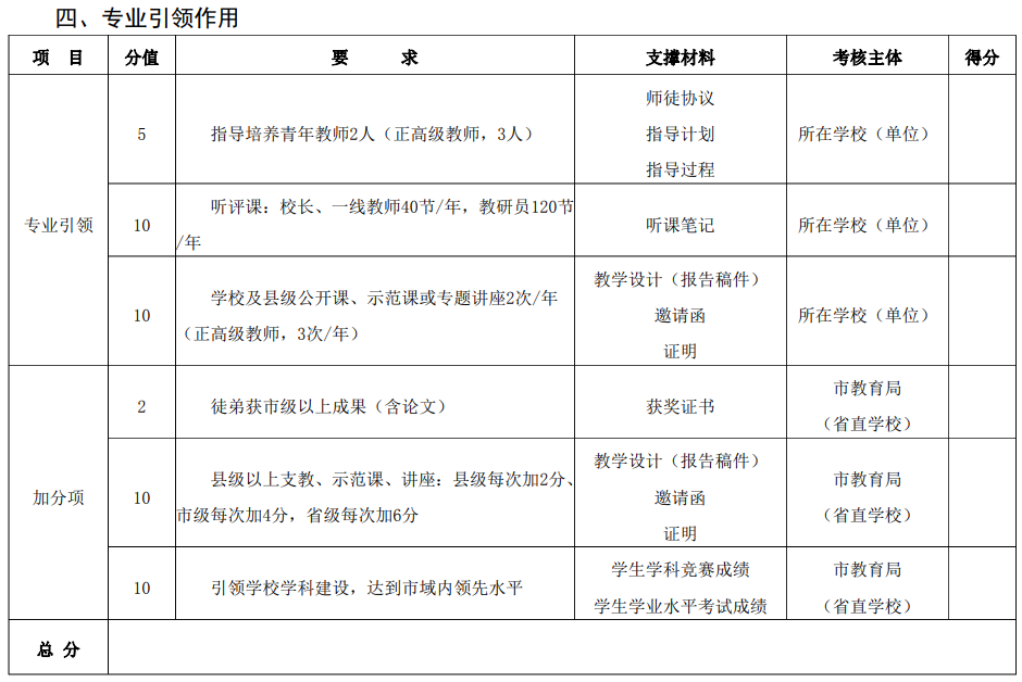 教师专业引领作用