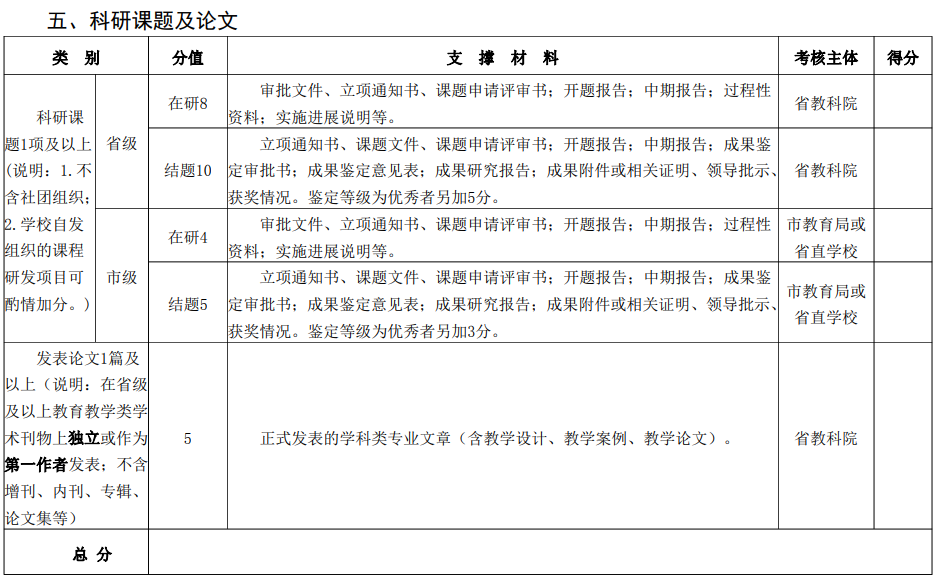 教育科研课题及论文