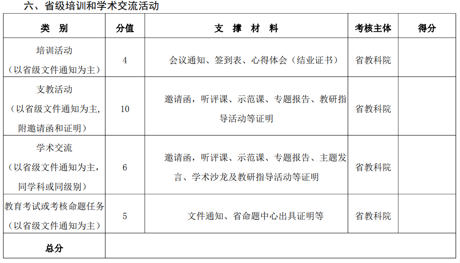 省级培训及学术交流