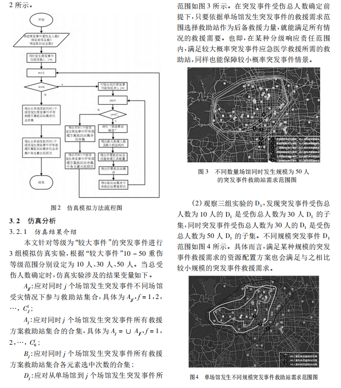 运筹与管理文章图表参考