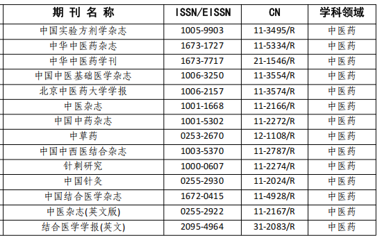 中医药T1级期刊