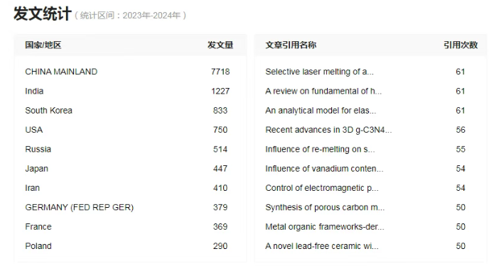 Journal of Alloys and Compounds���Ĺ���ͳ��