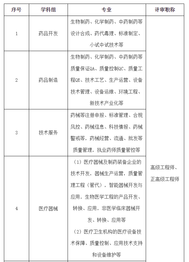 生物医药专业学科组