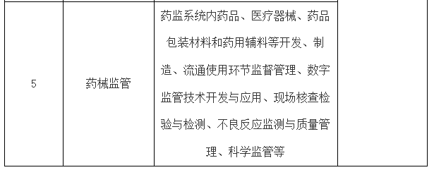 药械监管专业