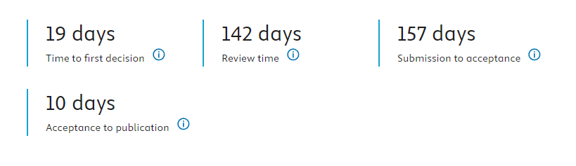 Journal of Affective Disorders�ڿ��������