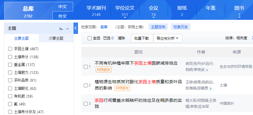 茶园土壤论文选题及期刊