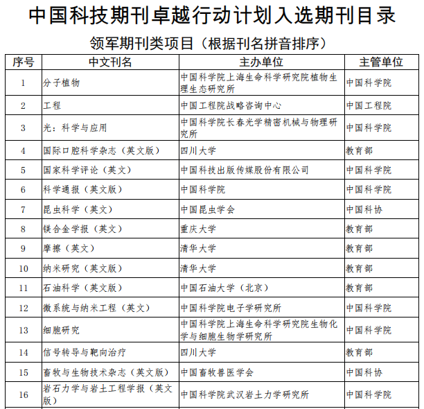 博士生可发的高质量期刊目录