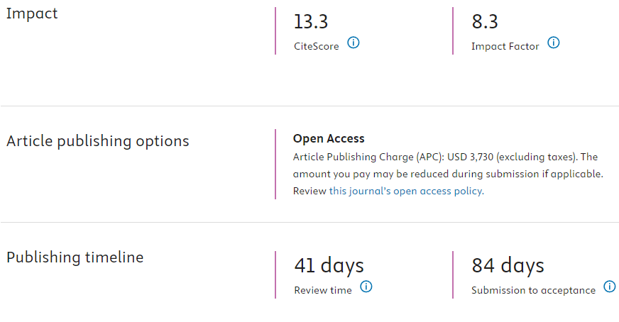 International Journal of Hydrogen Energy�ڿ�����ָ��