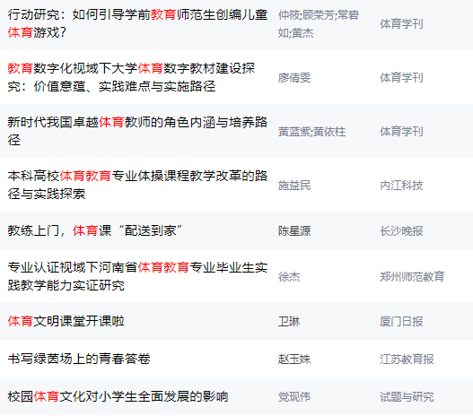 体育教育方向文献