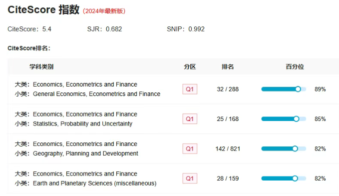 Spatial Economic Analysis�ڿ�����