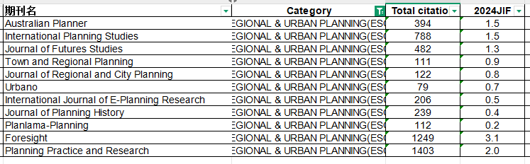 REGIONAL & URBAN PLANNING(ESCI)