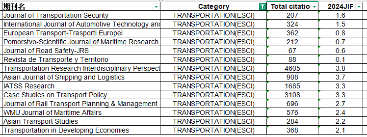 TRANSPORTATION(ESCI)