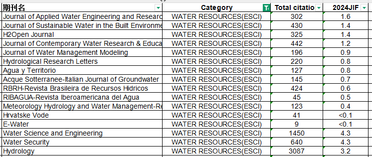 WATER RESOURCES(ESCI)