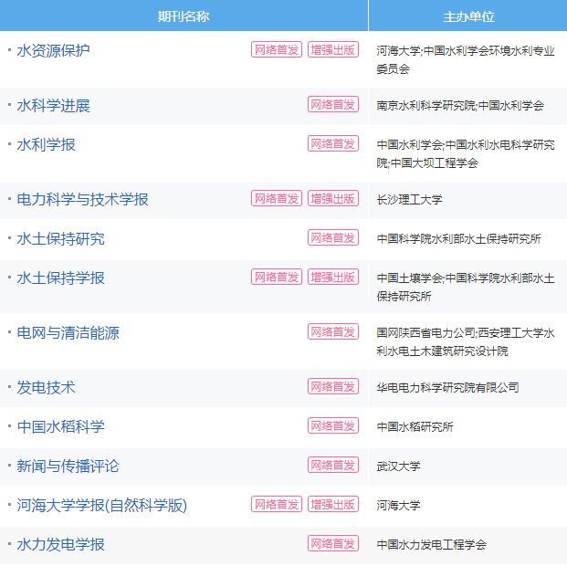 水处理技术核心期刊