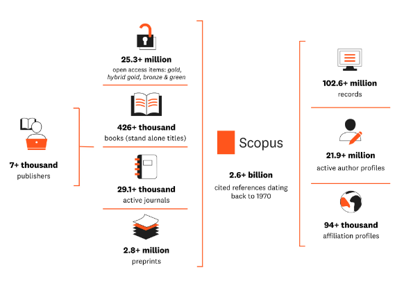 scopus收录期刊