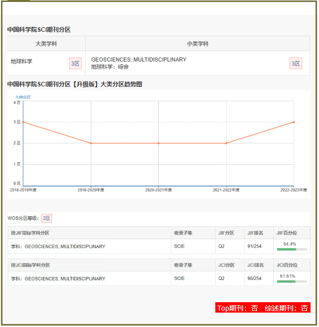Journal of Asian Earth Sciences�ڿ���������ͼ