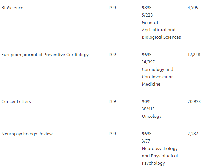 scopus�ڿ��Ƽ�