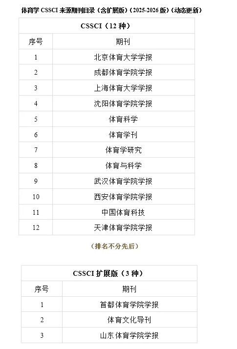 体育学方向cssci期刊