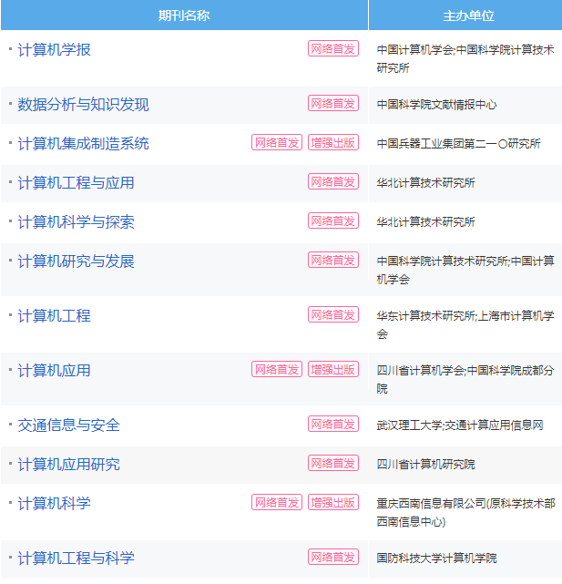 计算机方向核心期刊