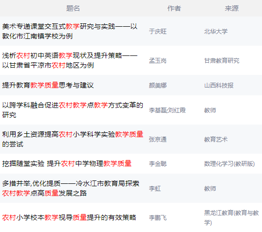 农村教学质量相关的文献