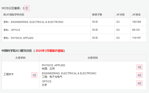 IEEE Photonics Journal�ڿ�����
