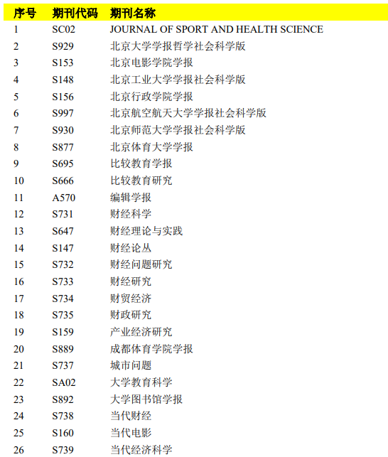 统计源核心期刊