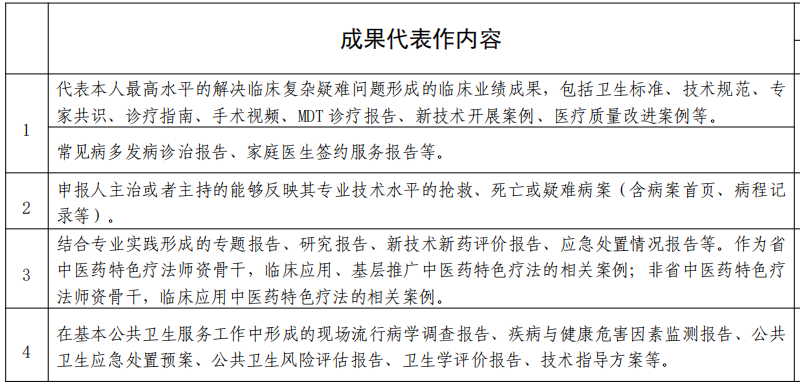 公共卫生方向工作业绩