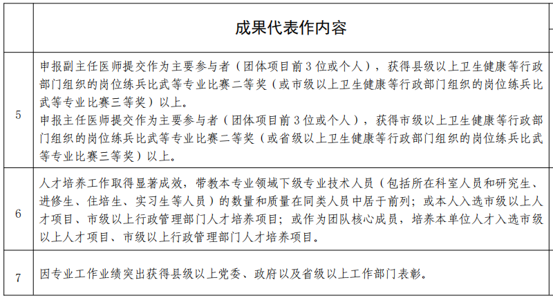 申报职称工作业绩要求