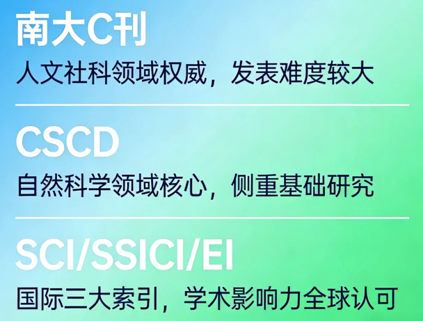 职称评审sci论文