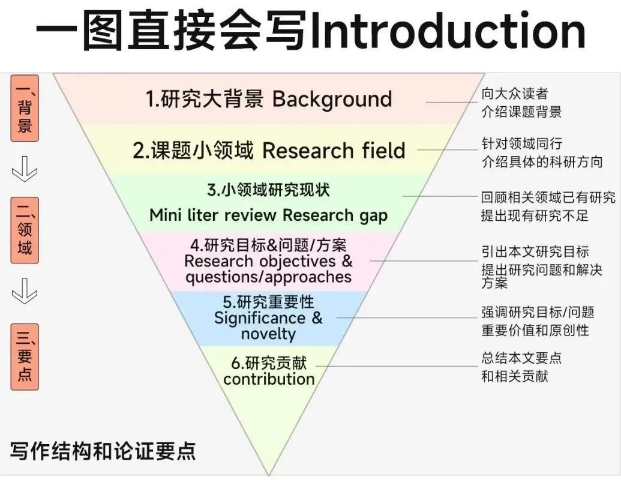 sci�������Բ�����ôд