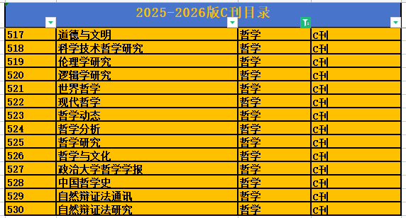 哲学方向cssci期刊