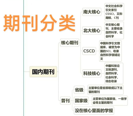 c刊是指哪些刊物c刊分类