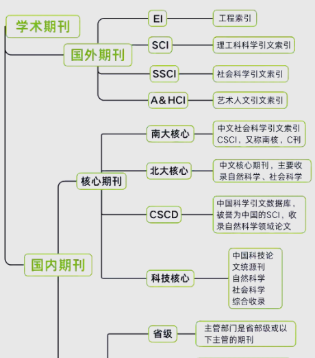 国内外核心期刊对比