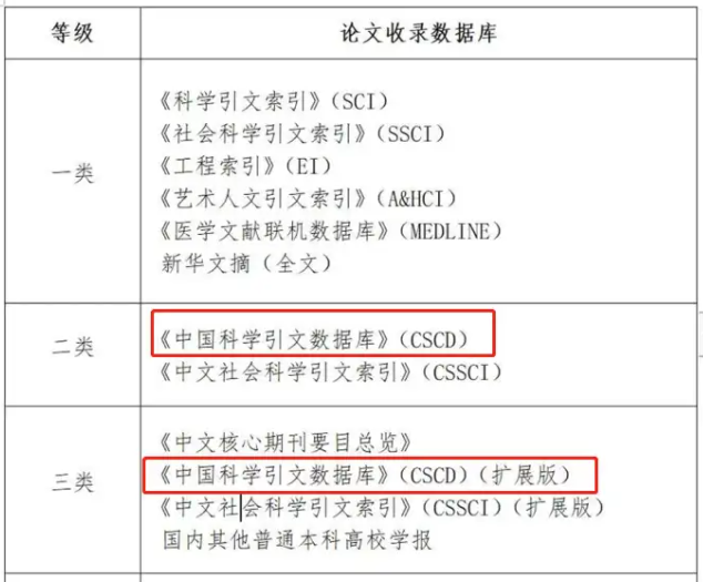 cscd�ڿ�����