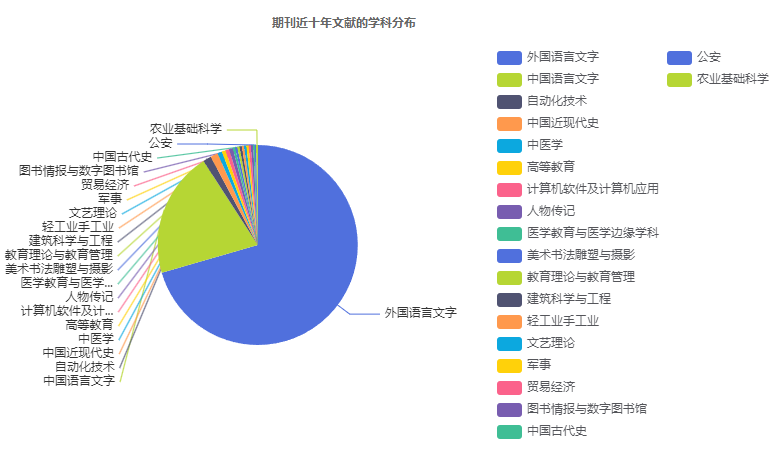 �й��Ƽ����뷢�ķ���