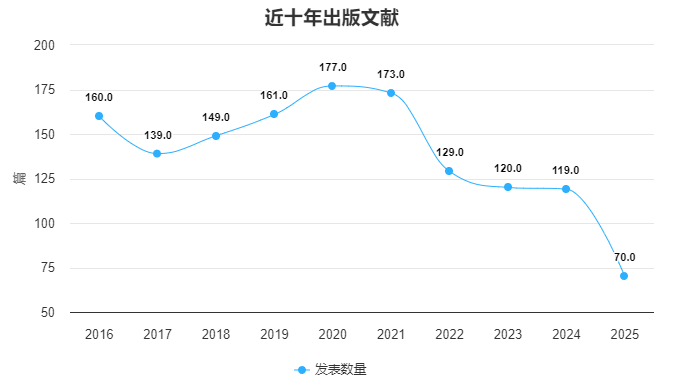 解剖学期刊