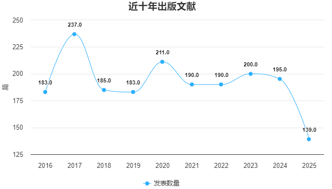 中国心理卫生杂志