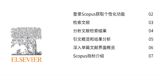 scopus���ݿ�
