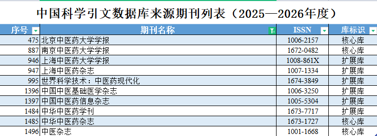 中医cscd期刊