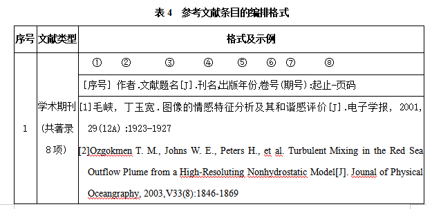 学术期刊参考文献