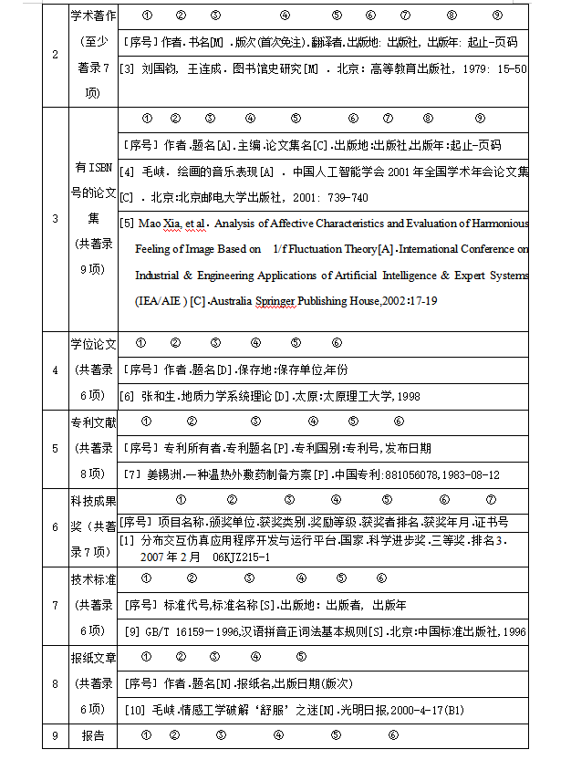 学术著作参考文献