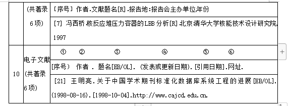 电子文献格式