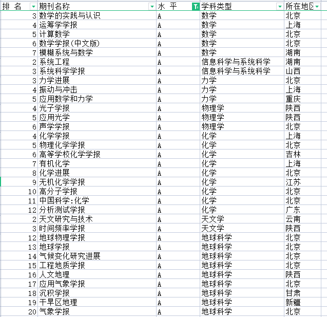 rccse期刊目录