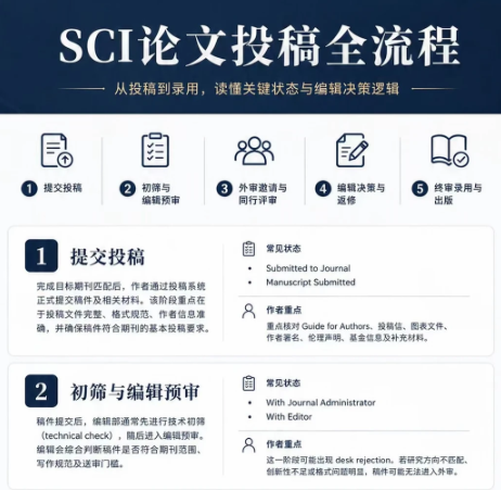 sci����Ͷ������